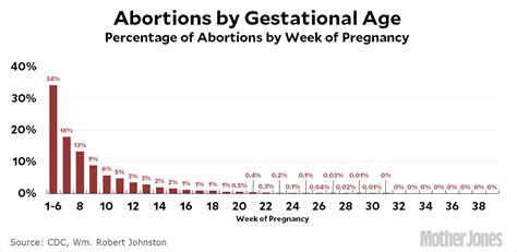 weeks to 8. . Abortion at 7 weeks forum